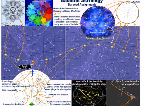 Galactic Astrology Class One